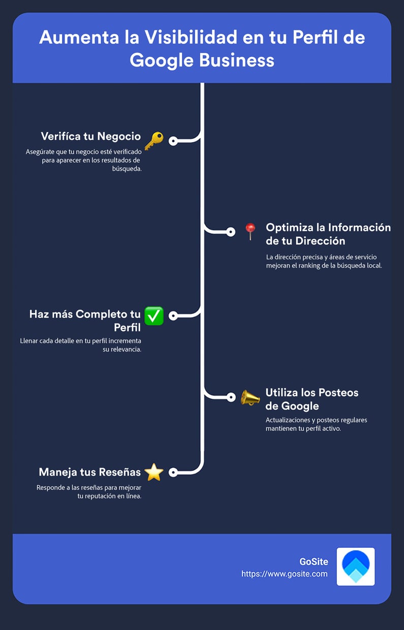 Como aumentar la visibilidad en tu perfil de google business.
