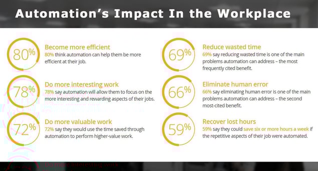 5 Processes You Should Automate Within Your Small Business