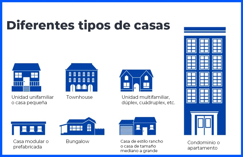 Ilustracion de Tarifas de Limpieza Según el Tipo de Vivienda
