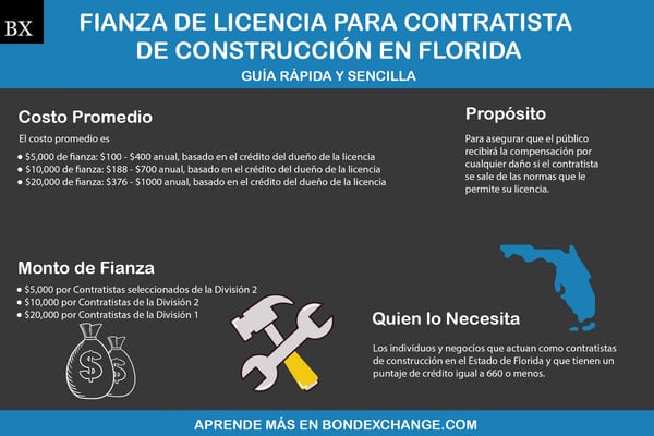 Do You Need a Contractor License Bond