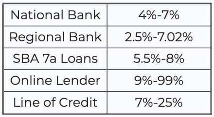 Interest Rates